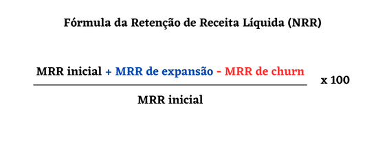 nrr_formula
